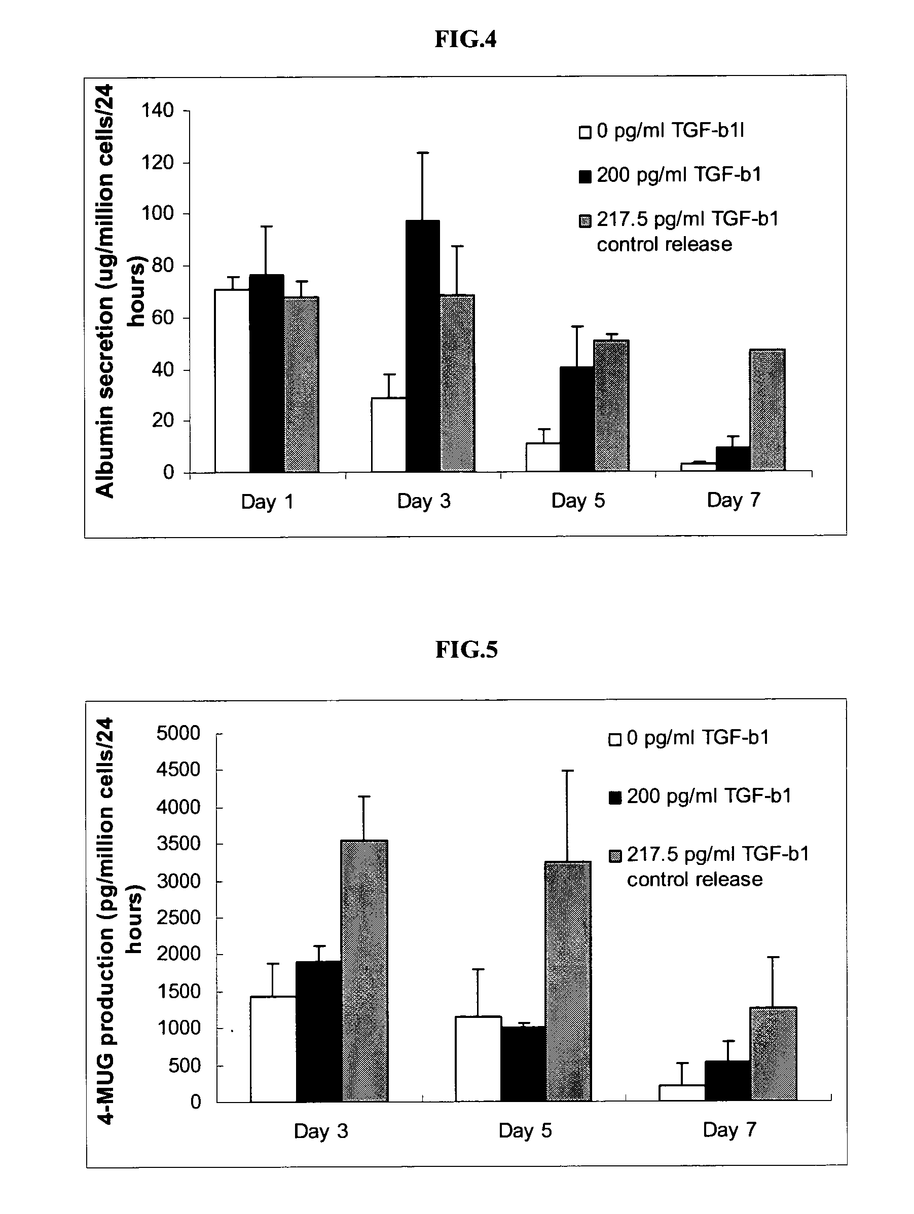 Microfluidic Continuous Flow Device