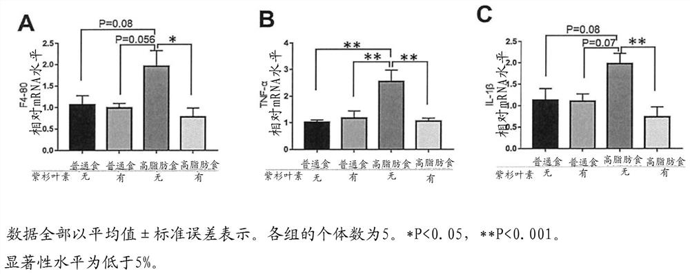 Hepatic fibrosis-inhibiting agent and brown fat cell-activating agent containing taxifolin