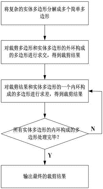 Complex polygon cutting method for solving intersection degradation problem