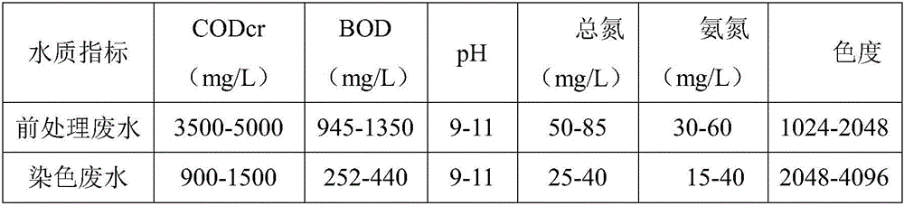 A treatment device and method for the degradation and denitrification of high-concentration organic matter in printing and dyeing wastewater