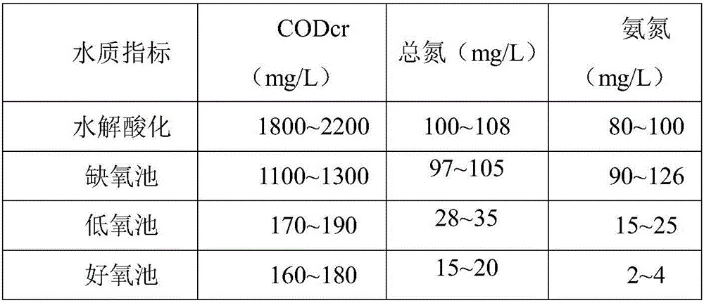 A treatment device and method for the degradation and denitrification of high-concentration organic matter in printing and dyeing wastewater