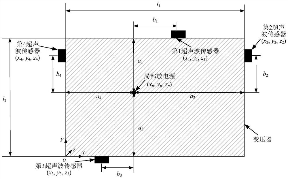 A Method for Ultrasonic Location of Partial Discharge Fault Points in Traction Transformers