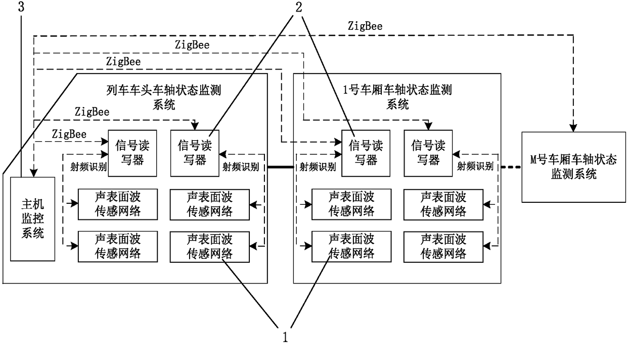 A train axle condition monitoring device based on surface acoustic wave technology