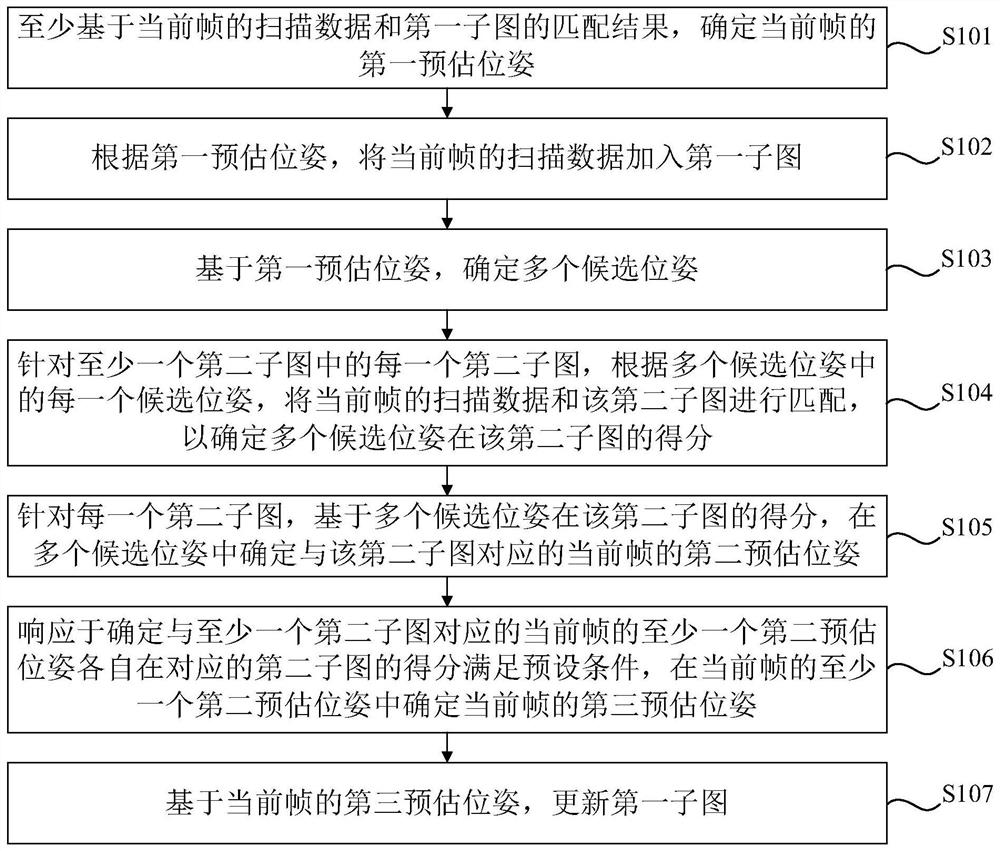 Positioning mapping method and device, equipment and medium