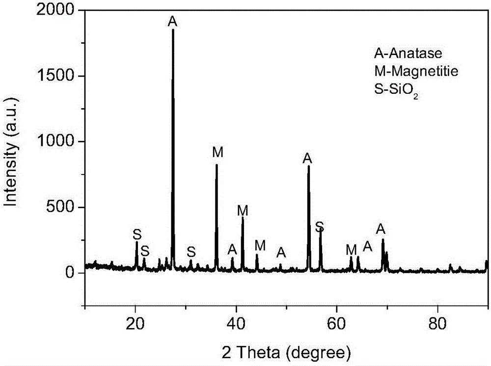 Salicylic acid surface modified nano TiO2 magnetic composite material and preparation method