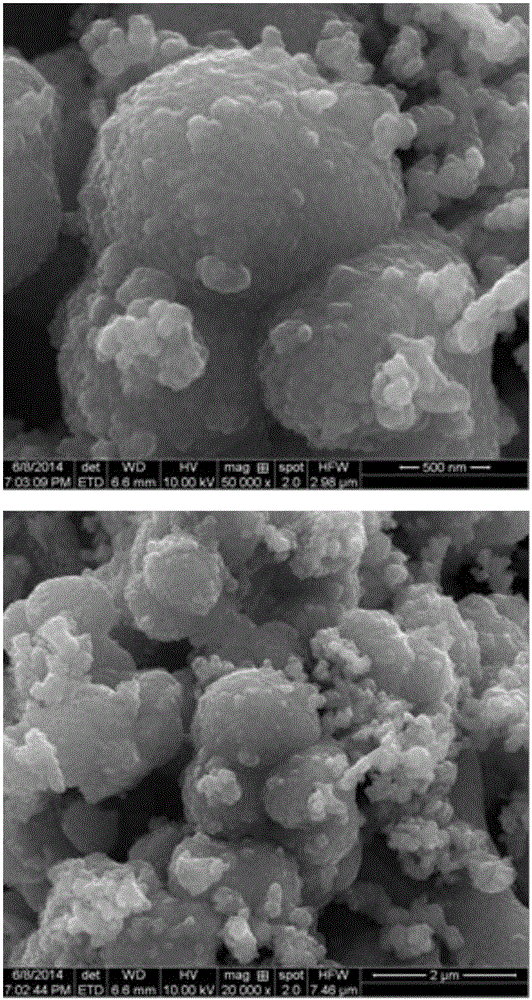 Salicylic acid surface modified nano TiO2 magnetic composite material and preparation method