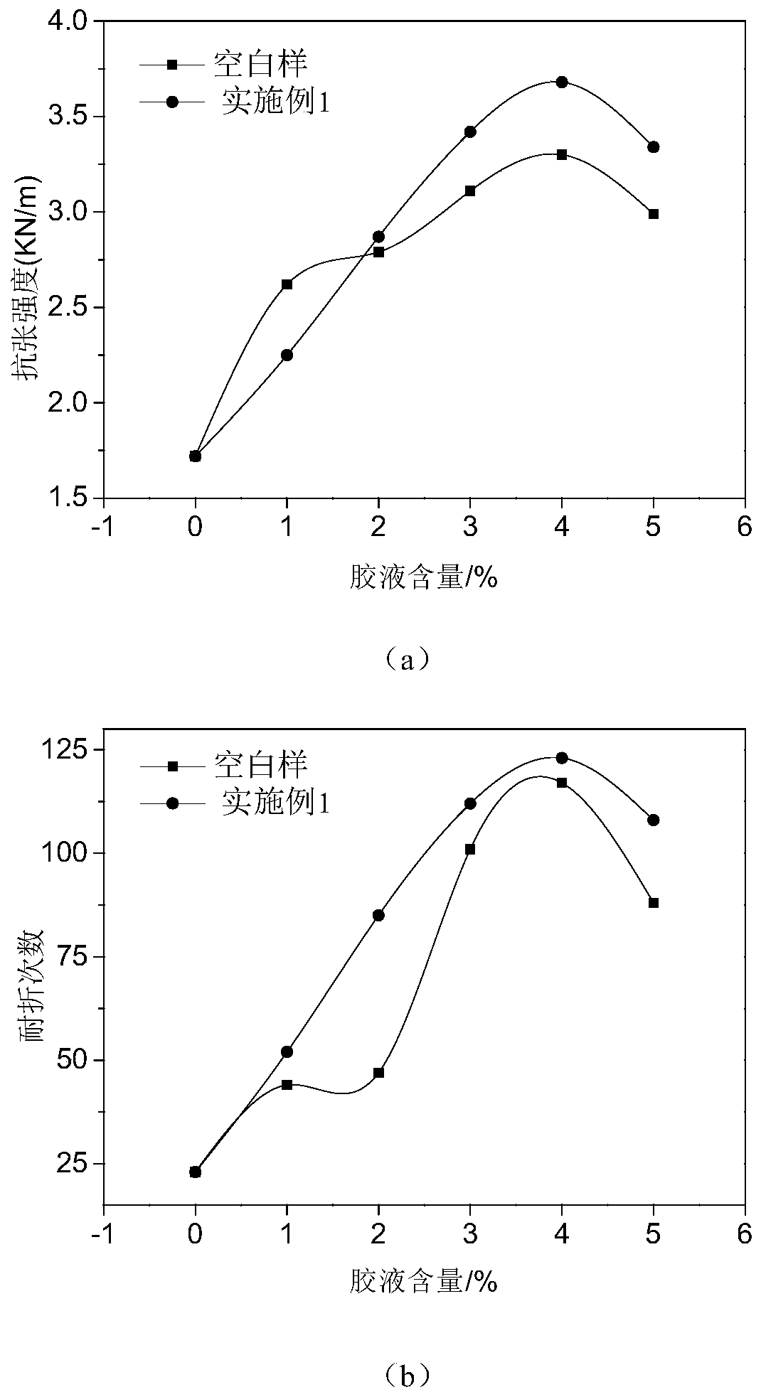 Ethylene-propylene-diene monomer reinforcing agent as well as preparation method and application thereof