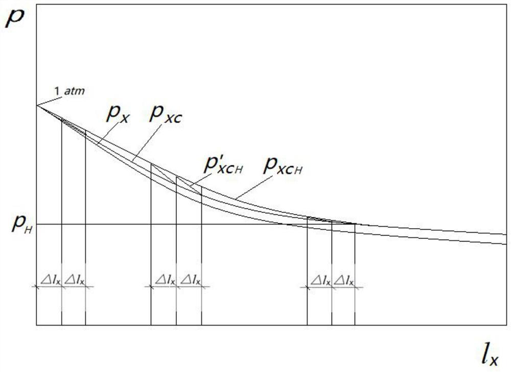 Rapid detection method of hydrogen partial pressure for aluminum alloy melt dynamic breathing method hydrogen measurement device