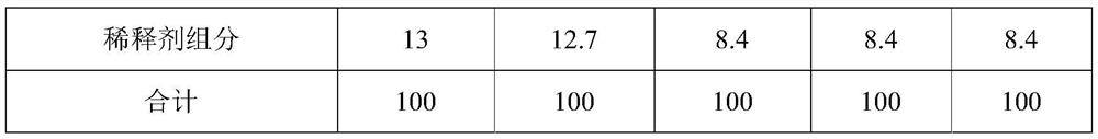 High-gloss varnish, preparation method and application thereof