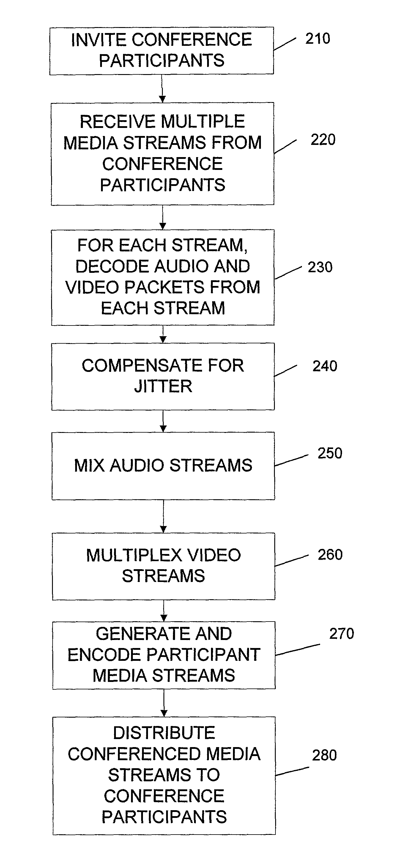 System and method for conferencing in inter/intranet telephony