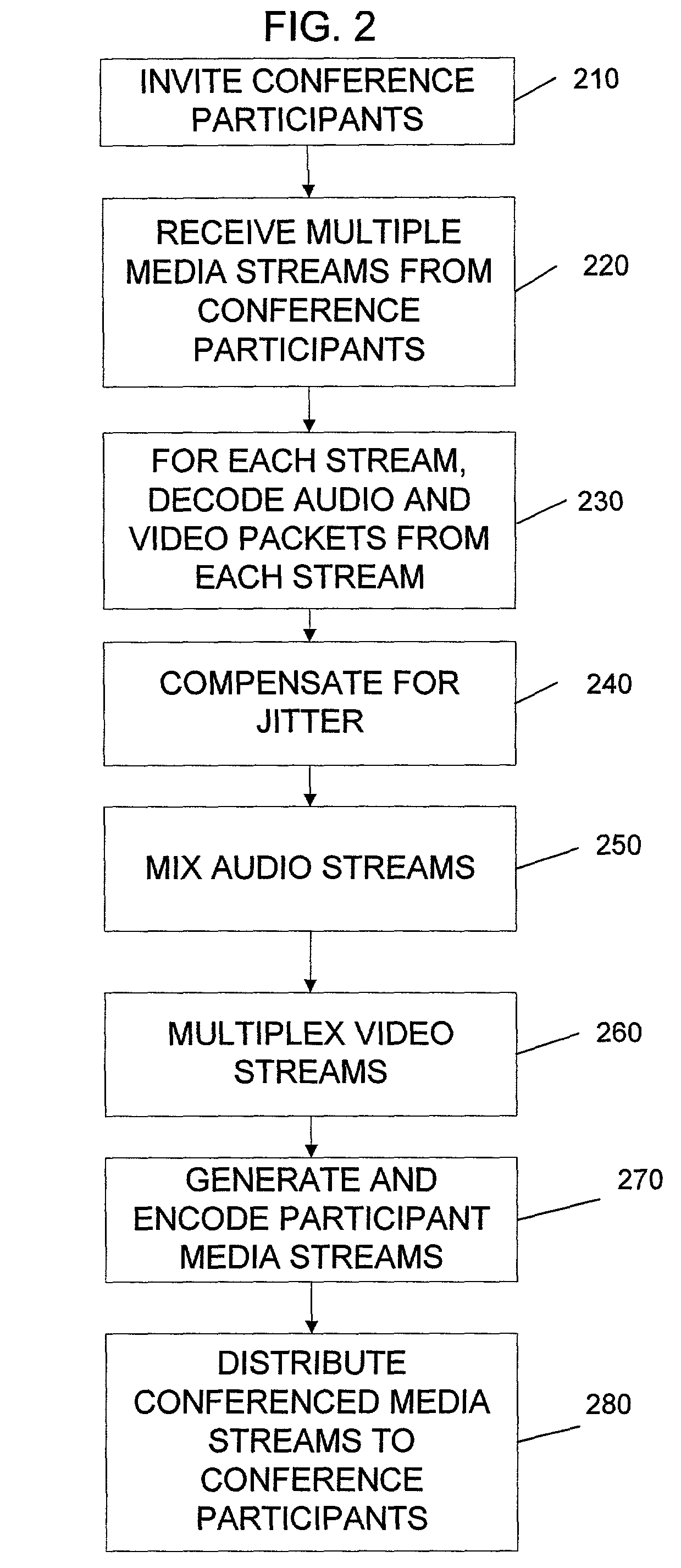 System and method for conferencing in inter/intranet telephony