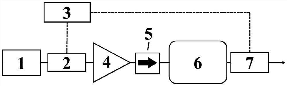 High-power frequency doubling single-frequency laser generating device for phase modulation and demodulation