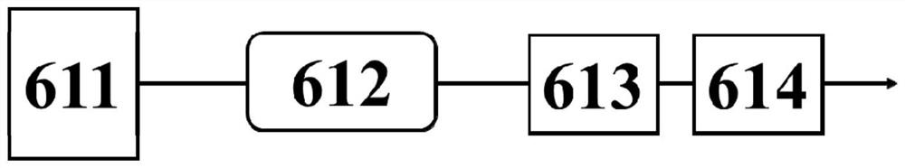 High-power frequency doubling single-frequency laser generating device for phase modulation and demodulation