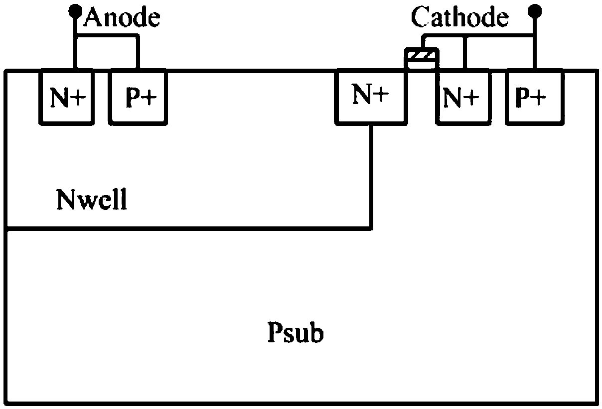 A latchless scr for esd protection