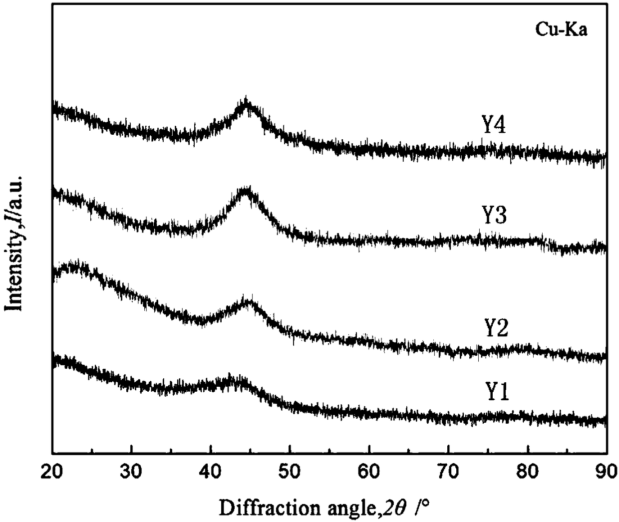 Iron-based amorphous magnetically soft alloy with high saturation flux density and preparation method and application thereof