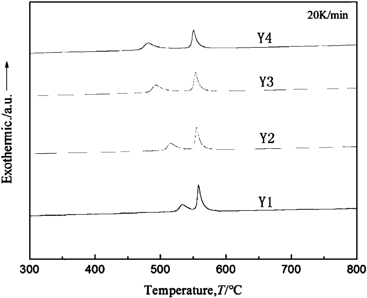 Iron-based amorphous magnetically soft alloy with high saturation flux density and preparation method and application thereof