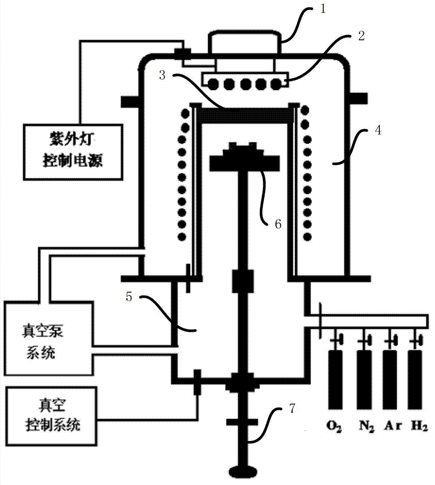 Vacuum device capable of integrating ultraviolet light chemistry and chemical vapor dry surface treatment