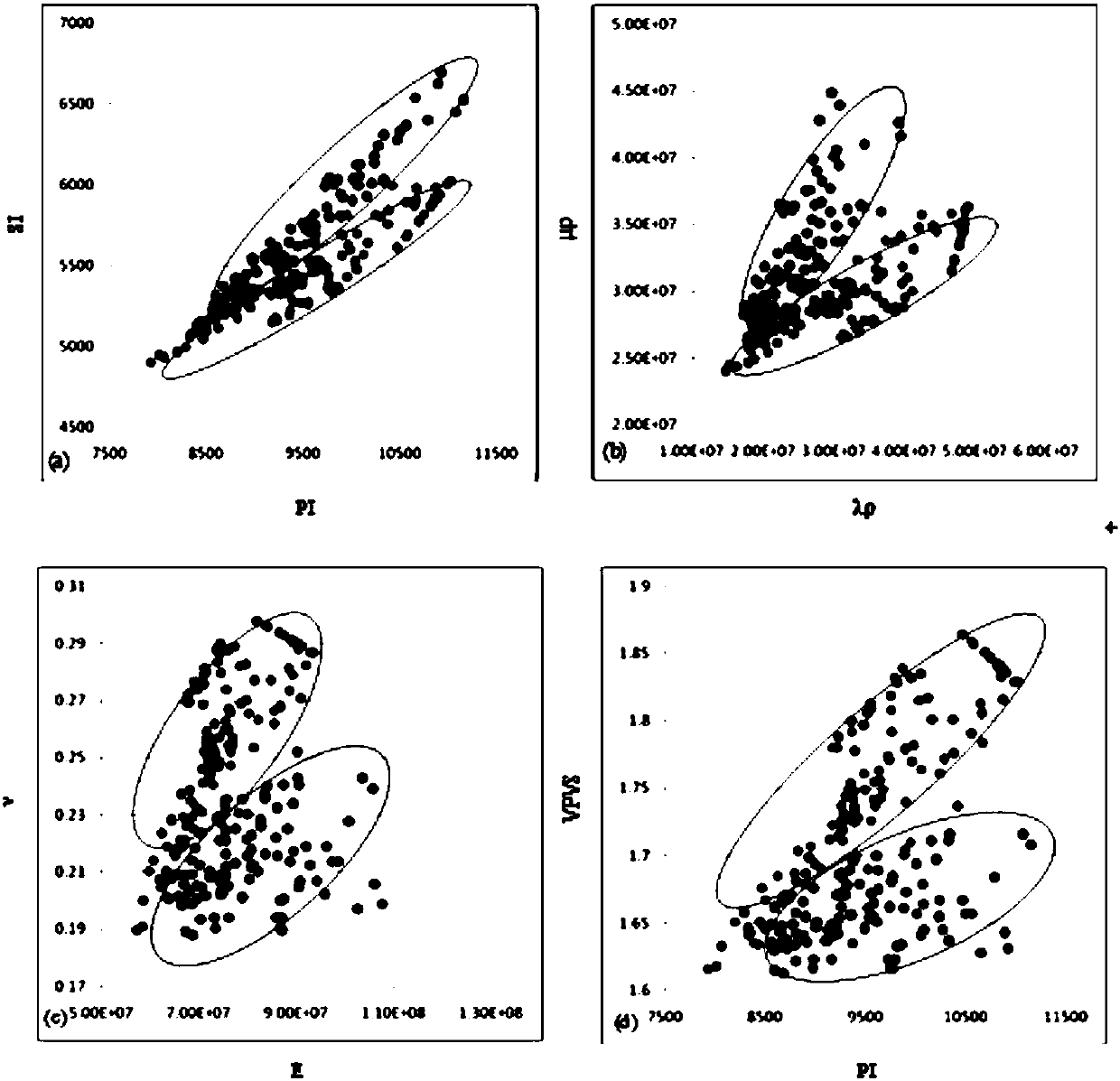 Seismic attribute-based spatial distribution prediction method for total content of organic carbon