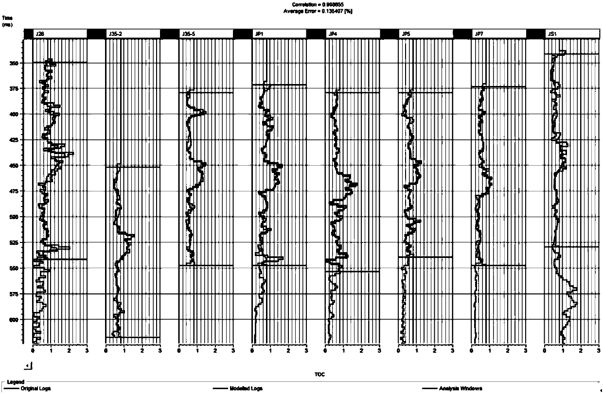 Seismic attribute-based spatial distribution prediction method for total content of organic carbon