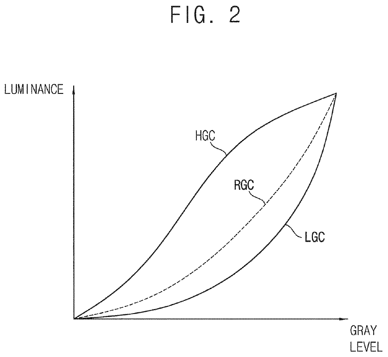 Display device including data drivers