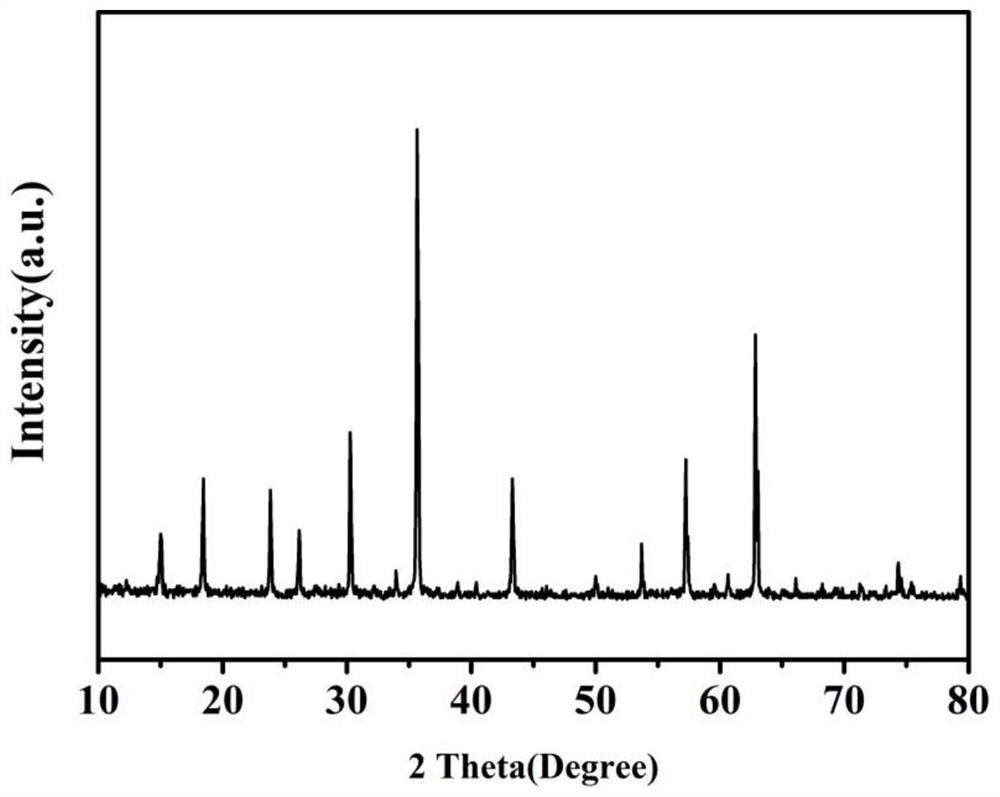 A kind of lithium-based microwave dielectric ceramic material, its preparation method and lithium-based microwave dielectric ceramic