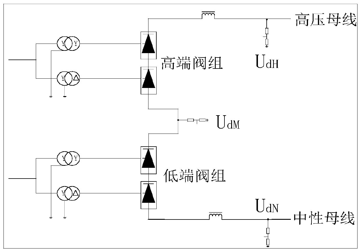 Method for quickly diagnosing abnormal DC voltage measurement of converter station