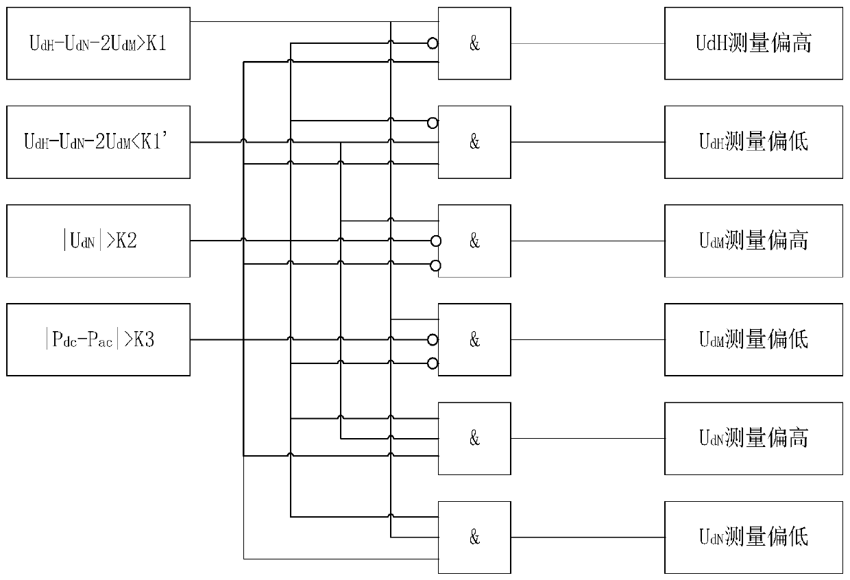 Method for quickly diagnosing abnormal DC voltage measurement of converter station