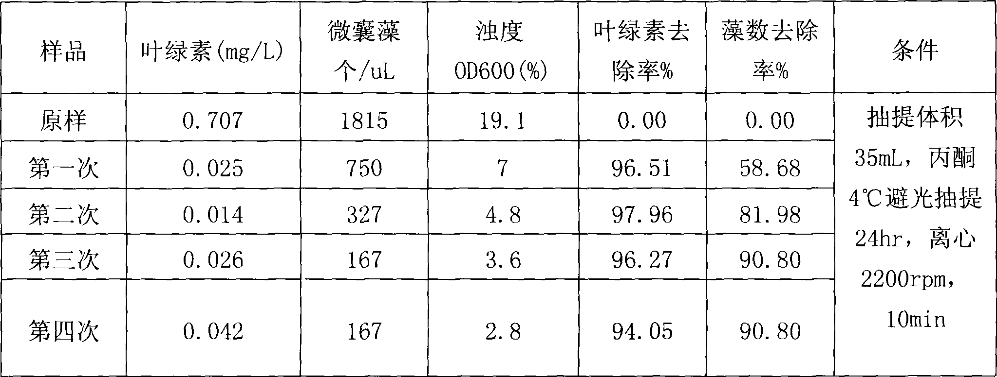 Blue algae scavenger using diatomite as carrier and preparation method thereof