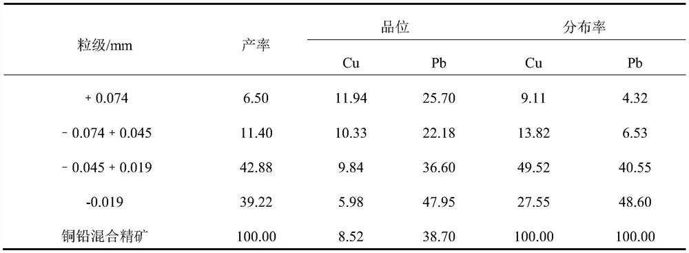 Combined lead inhibitor for micro-fine particle galena and application of combined lead inhibitor