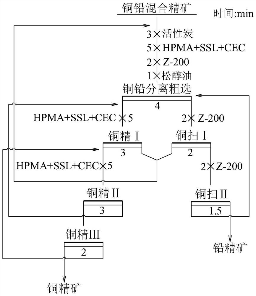 Combined lead inhibitor for micro-fine particle galena and application of combined lead inhibitor