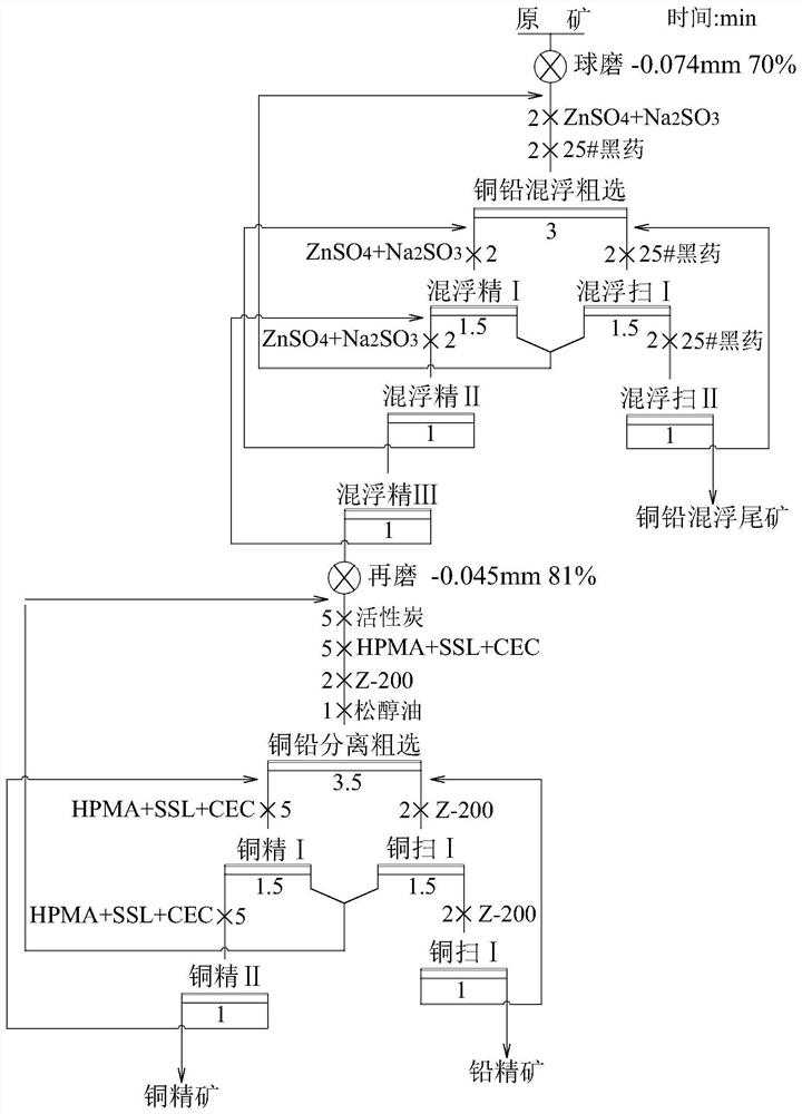 Combined lead inhibitor for micro-fine particle galena and application of combined lead inhibitor