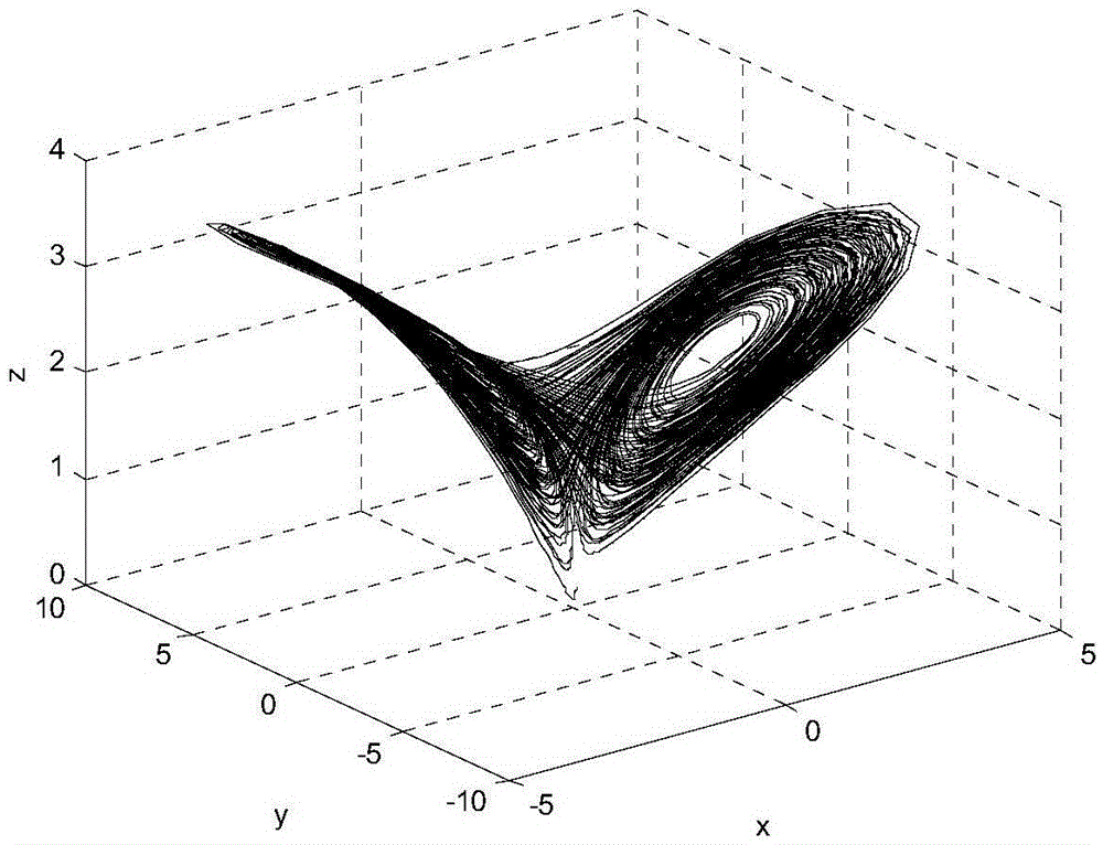 Fractional order non-linear chaotic system circuit