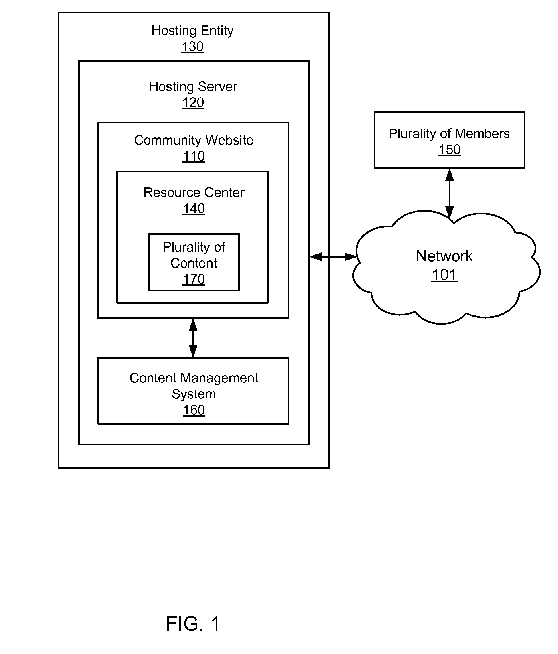 Sub-communities within an online business community