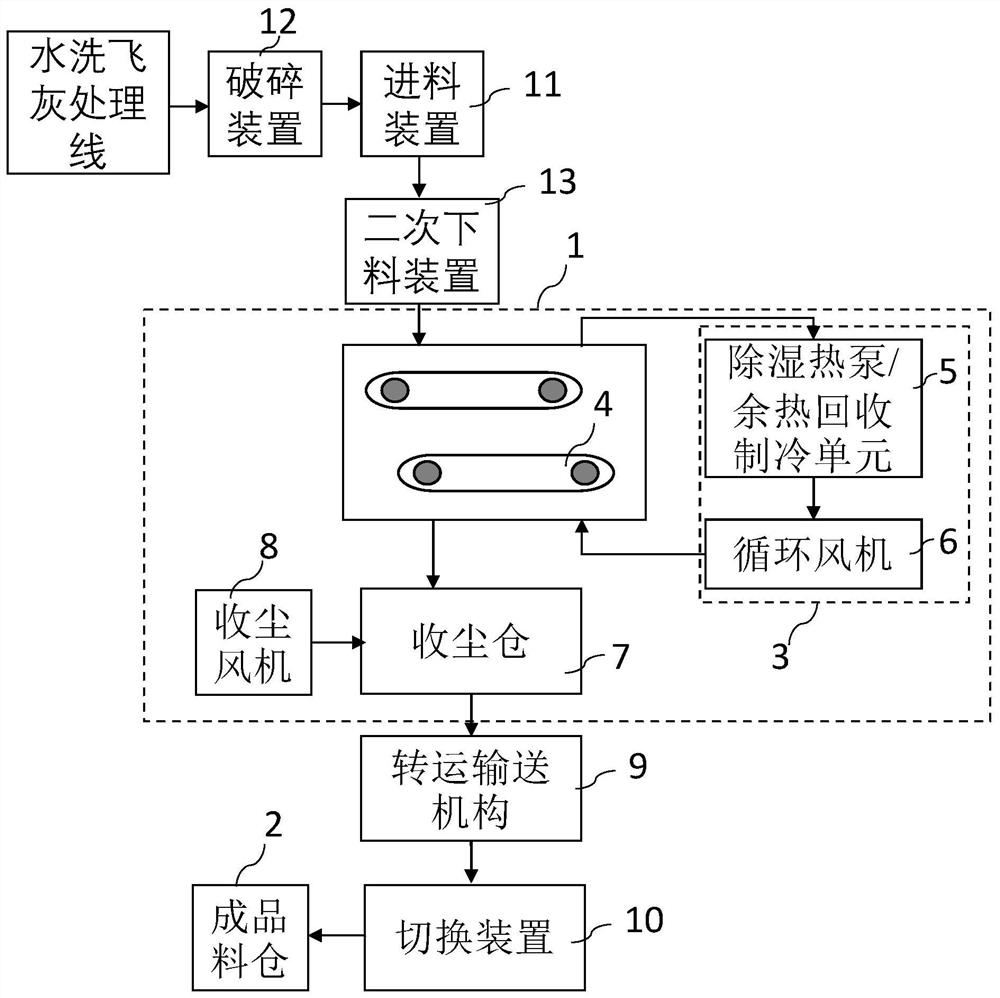 Fly ash air-cooling drying system and process