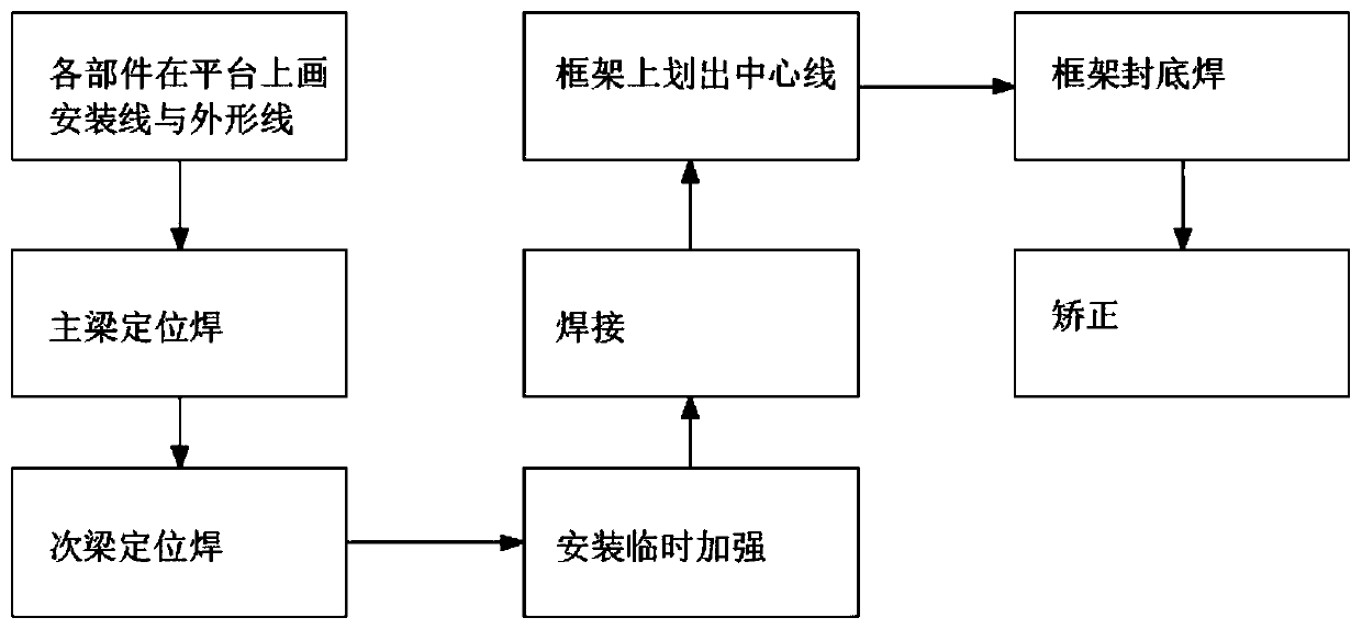 Assembling process of plane frame