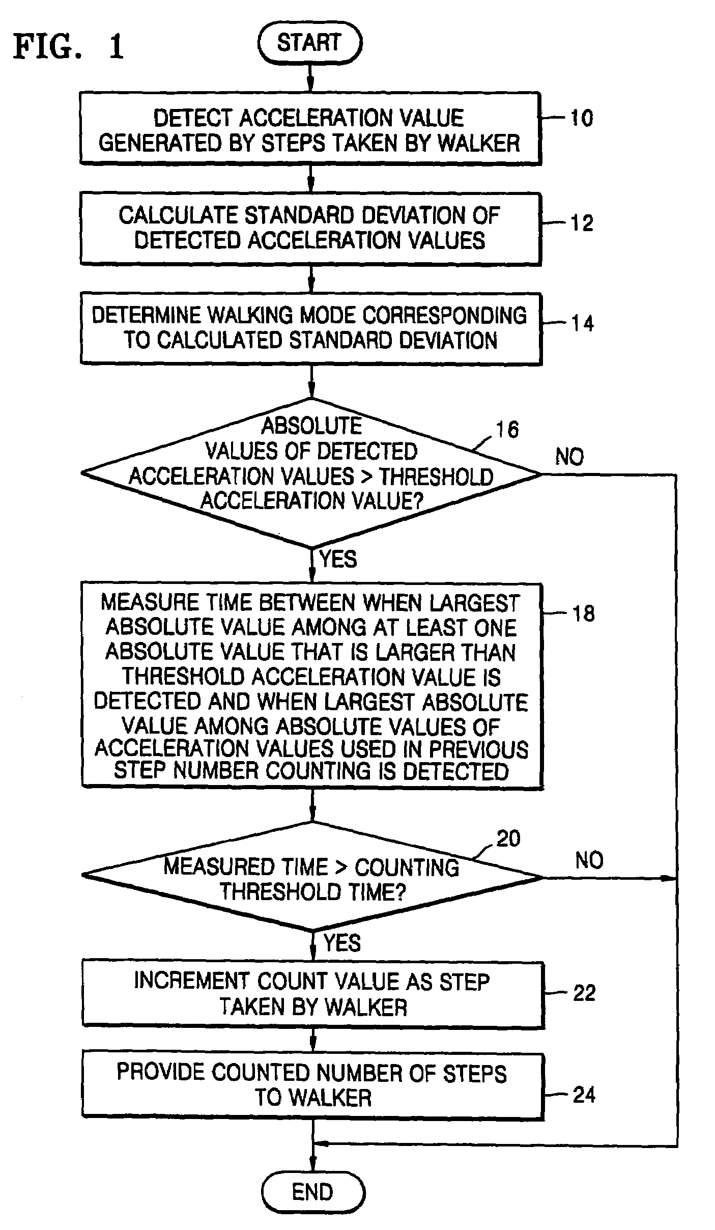 Method and apparatus for counting a number of steps taken by walker