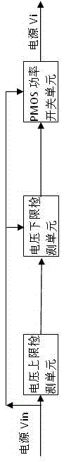 Overvoltage, undervoltage and power-off protection circuit formed by MOS transistor