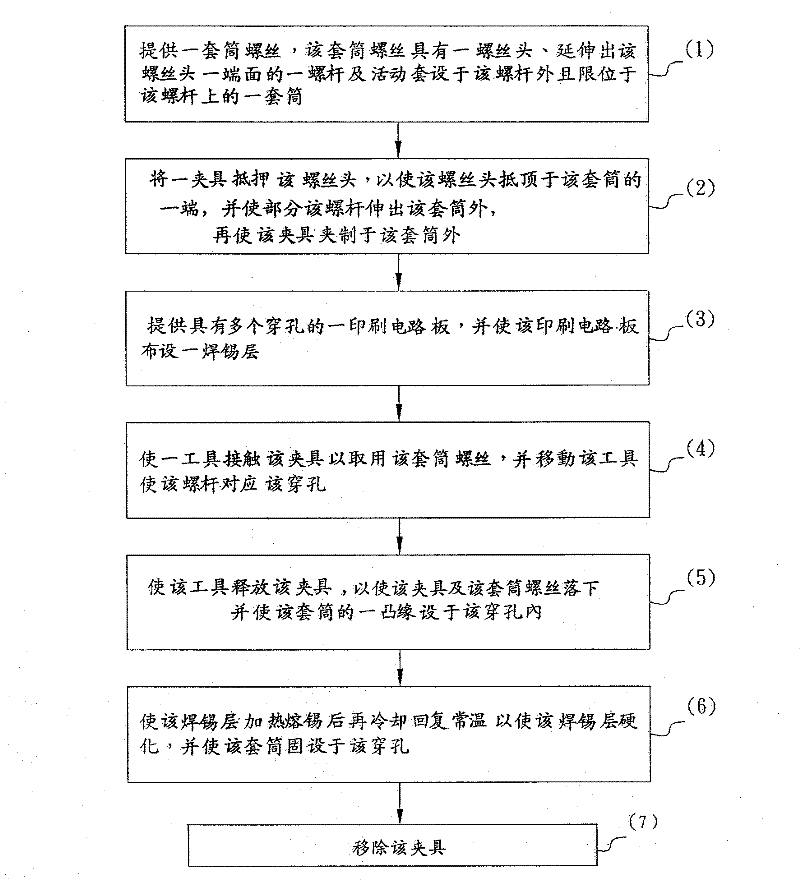 Packaging method for combining telescopic screw with printed circuit board