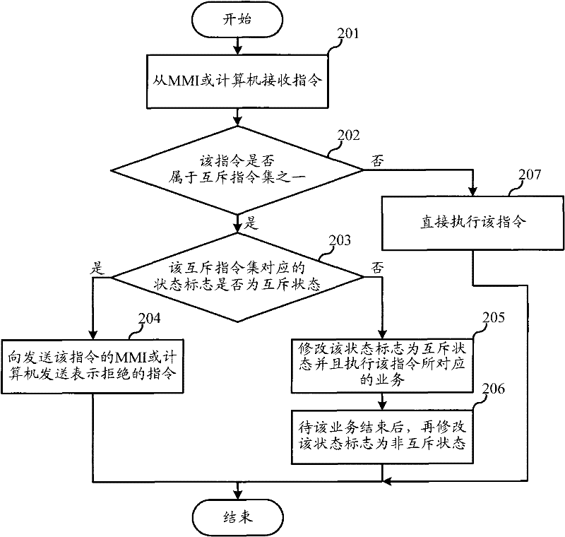 Mobile terminal and communication method thereof after connecting with computer