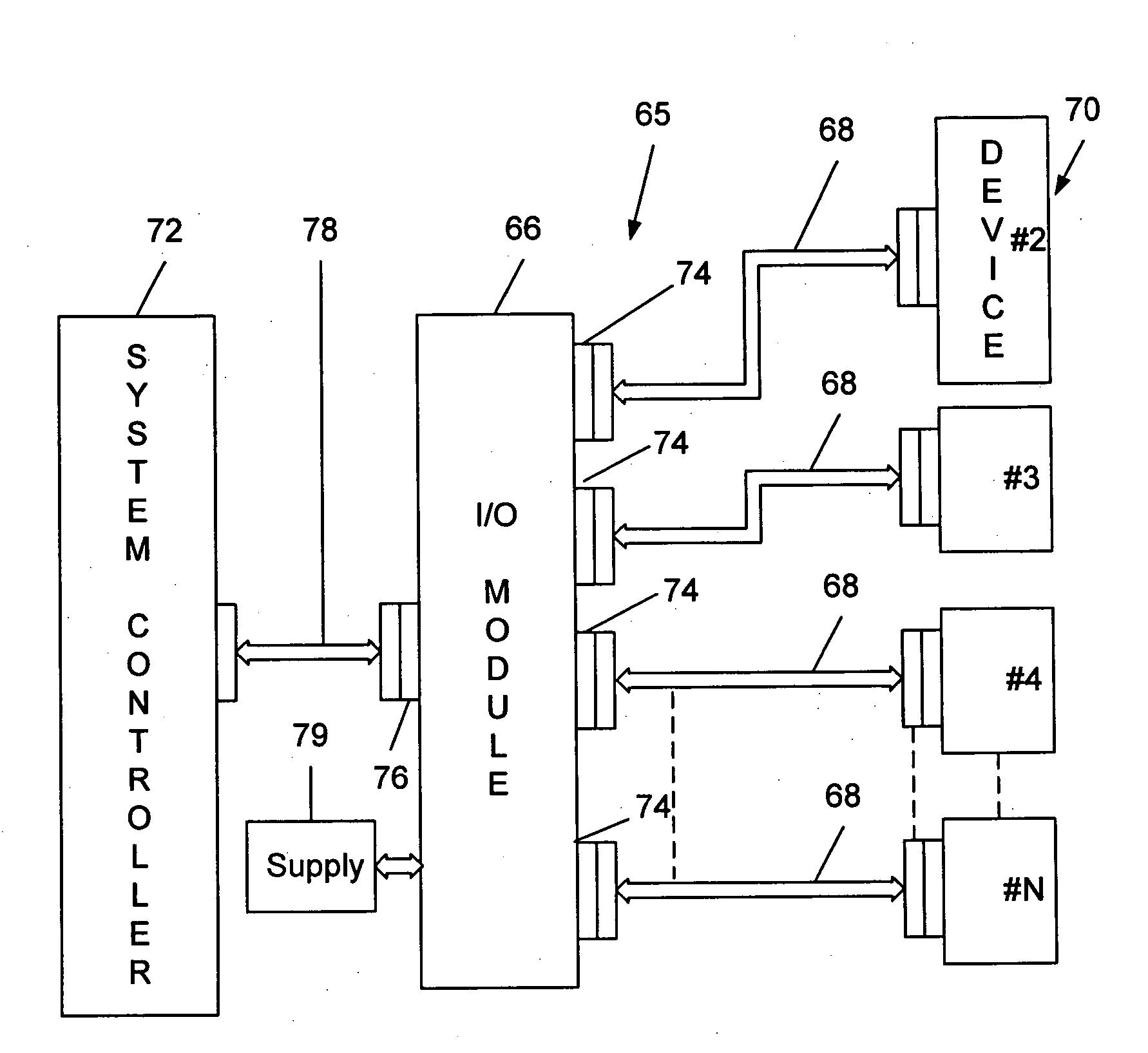 Configurable connectorized I/O system