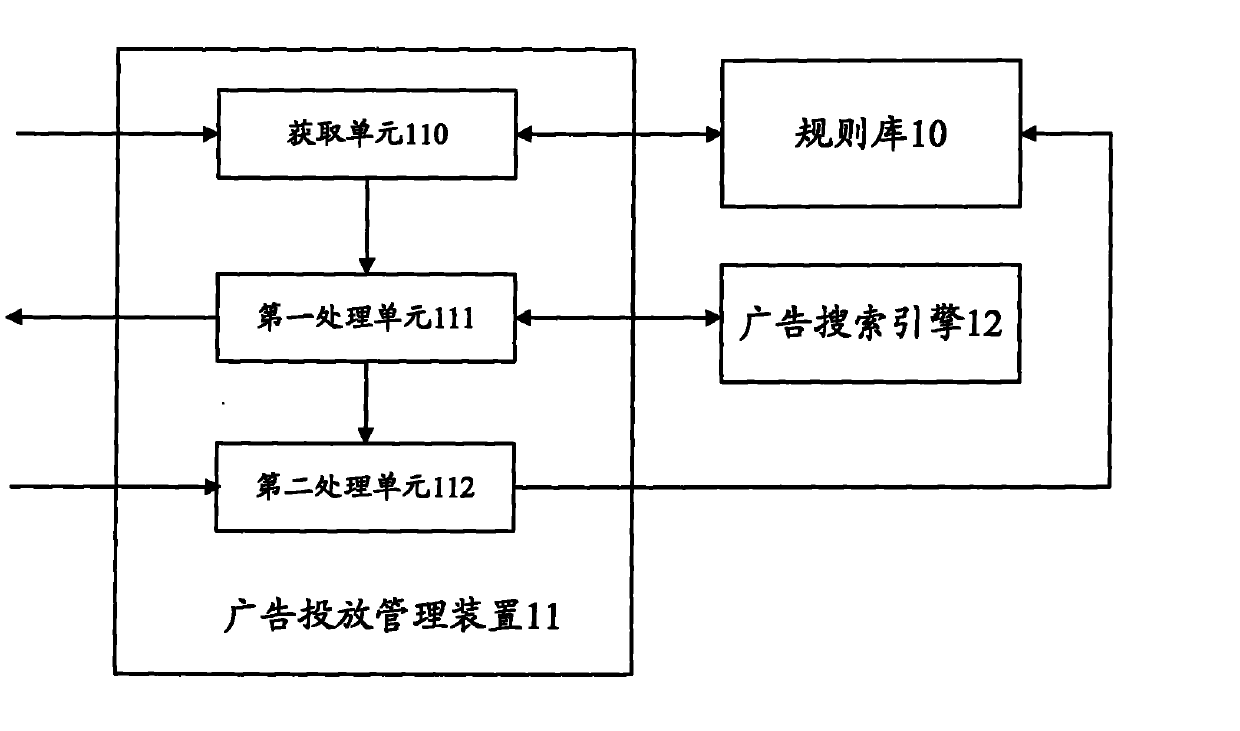 Method, device and system for improving data transmission speed of website