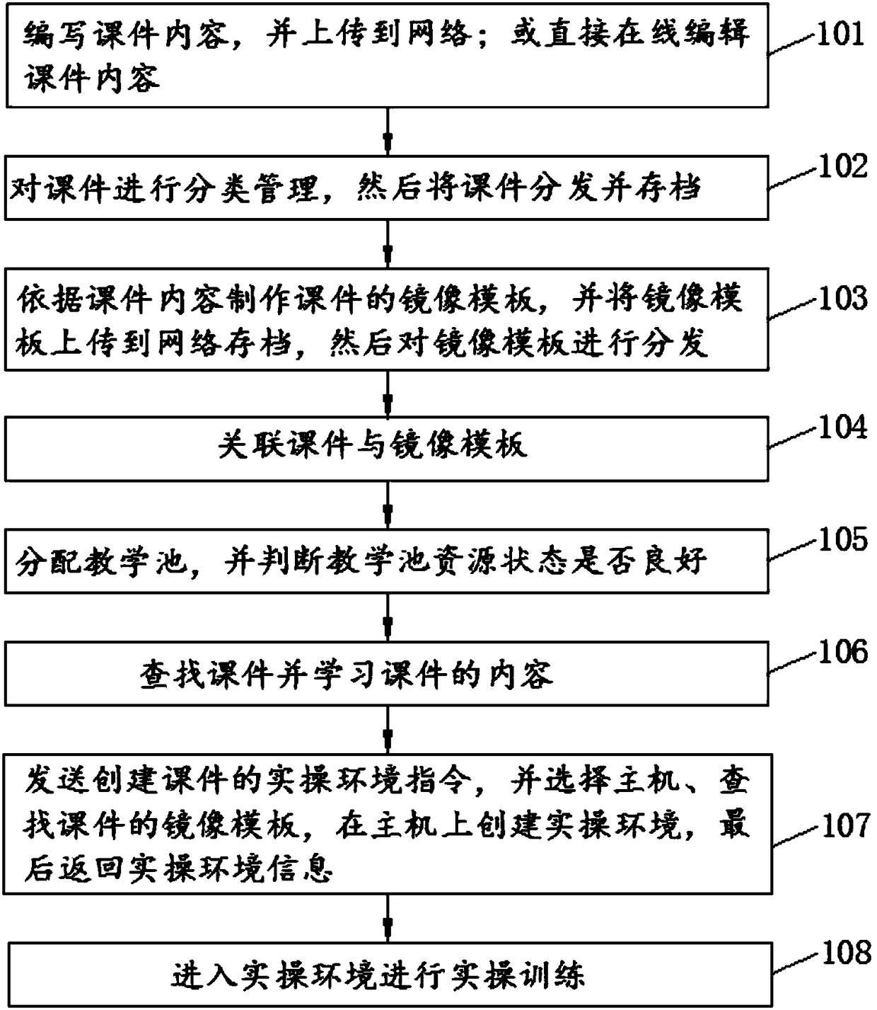 Distributed practical training cloud system and method based on cloud computing