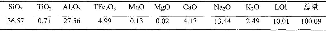 Improved soda lime sintering method for processing aluminum-containing raw material