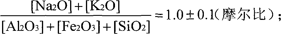 Improved soda lime sintering method for processing aluminum-containing raw material