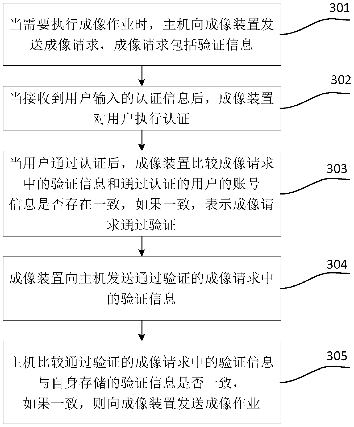 Imaging control method, imaging control system and imaging device