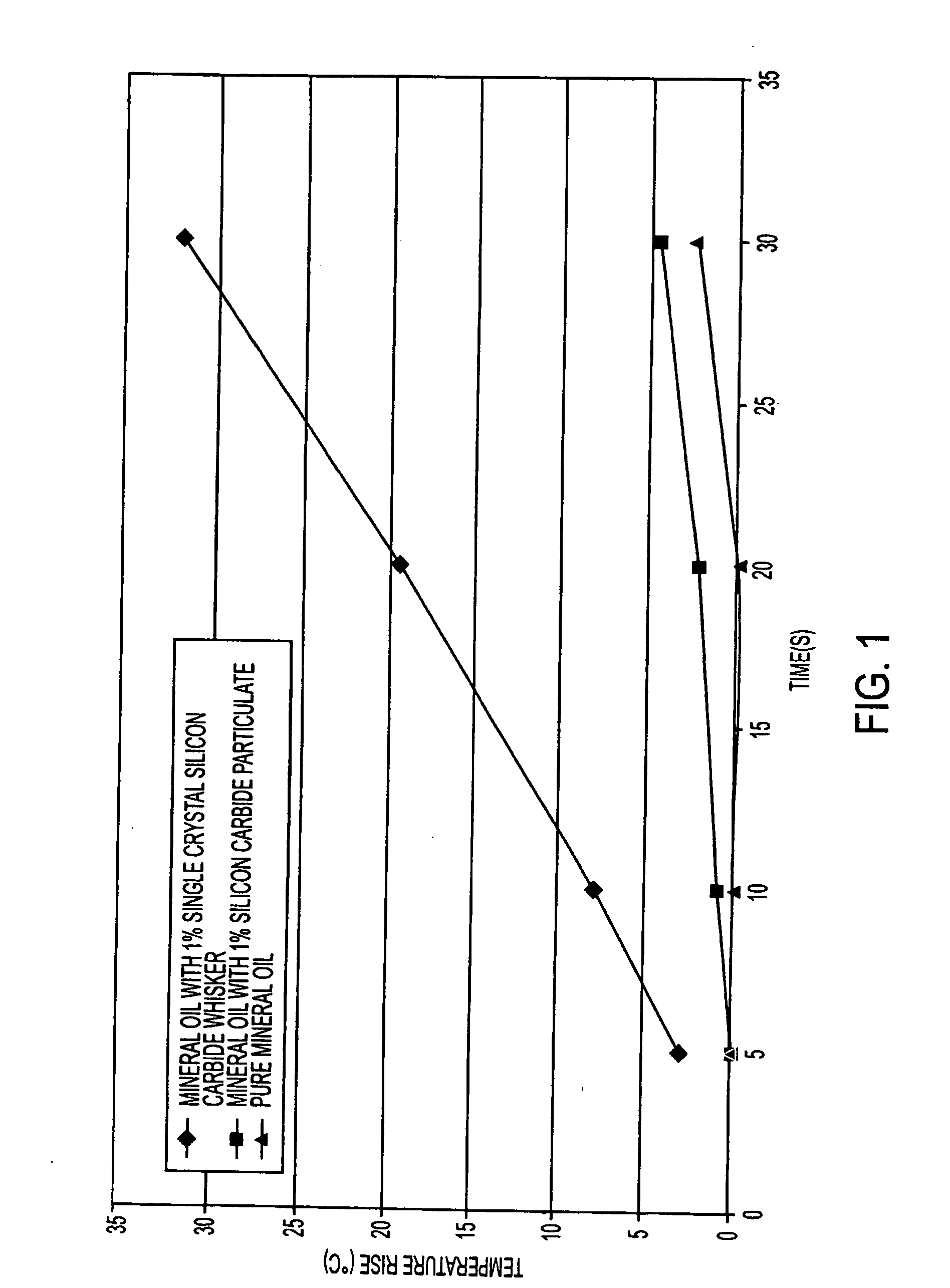 Composite materials and devices comprising single crystal silicon carbide heated by electromagnetic radiation