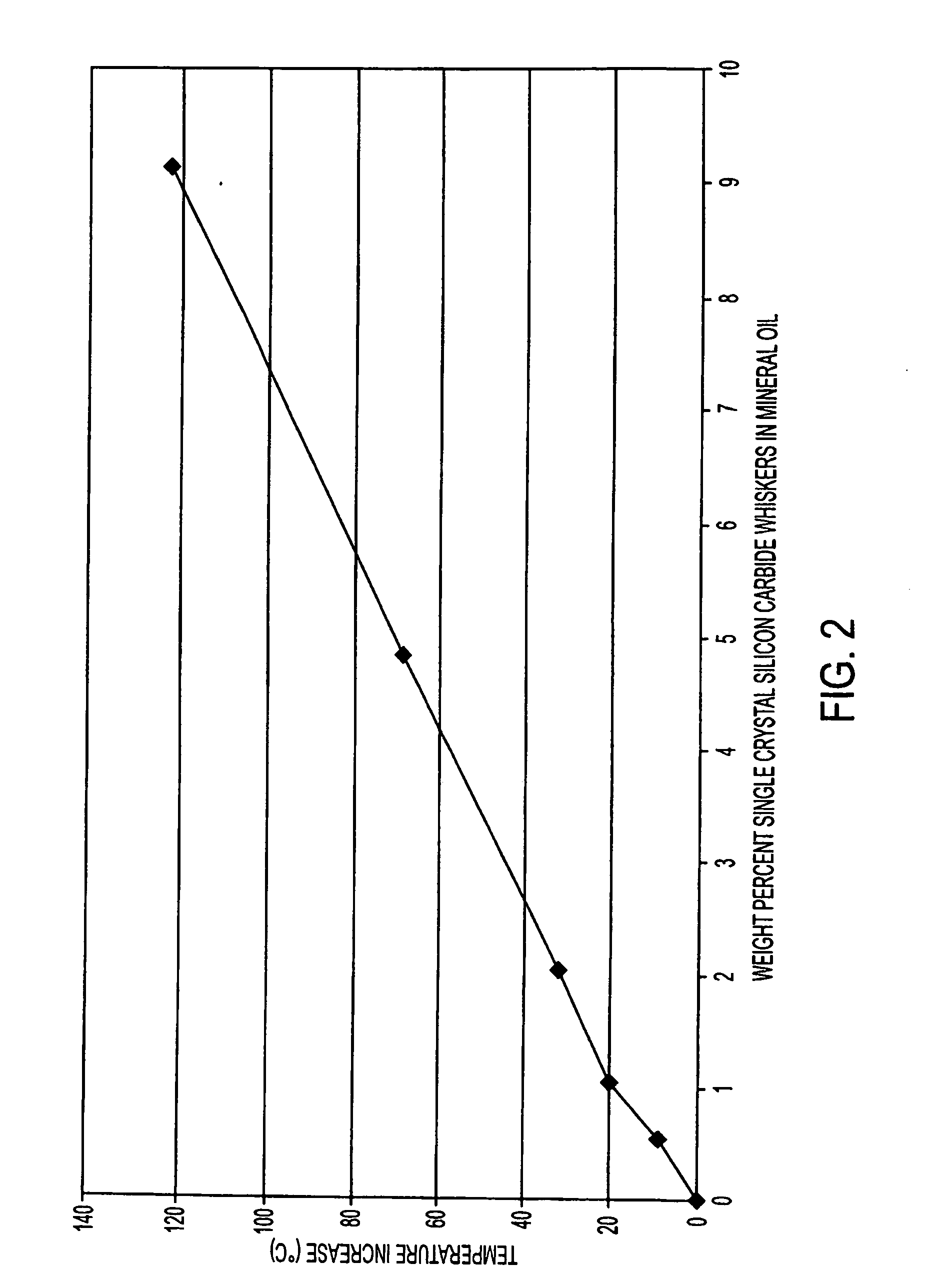 Composite materials and devices comprising single crystal silicon carbide heated by electromagnetic radiation