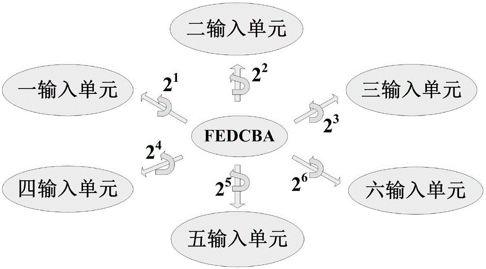 Standard cell library function testing method with contrasting function