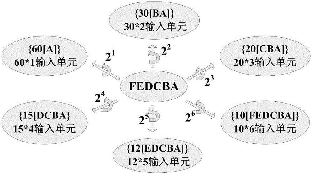 Standard cell library function testing method with contrasting function