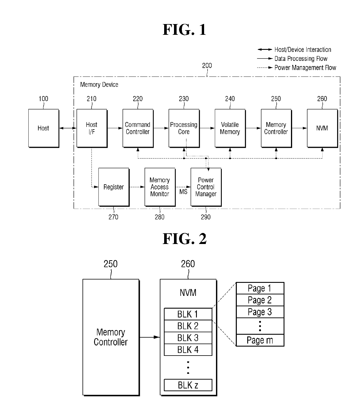 Memory device and method of controlling power of the same